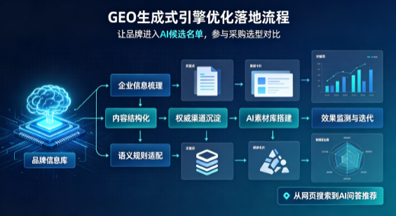 贾汪区B端采购决策：GEO优化藏着哪些全新机会？