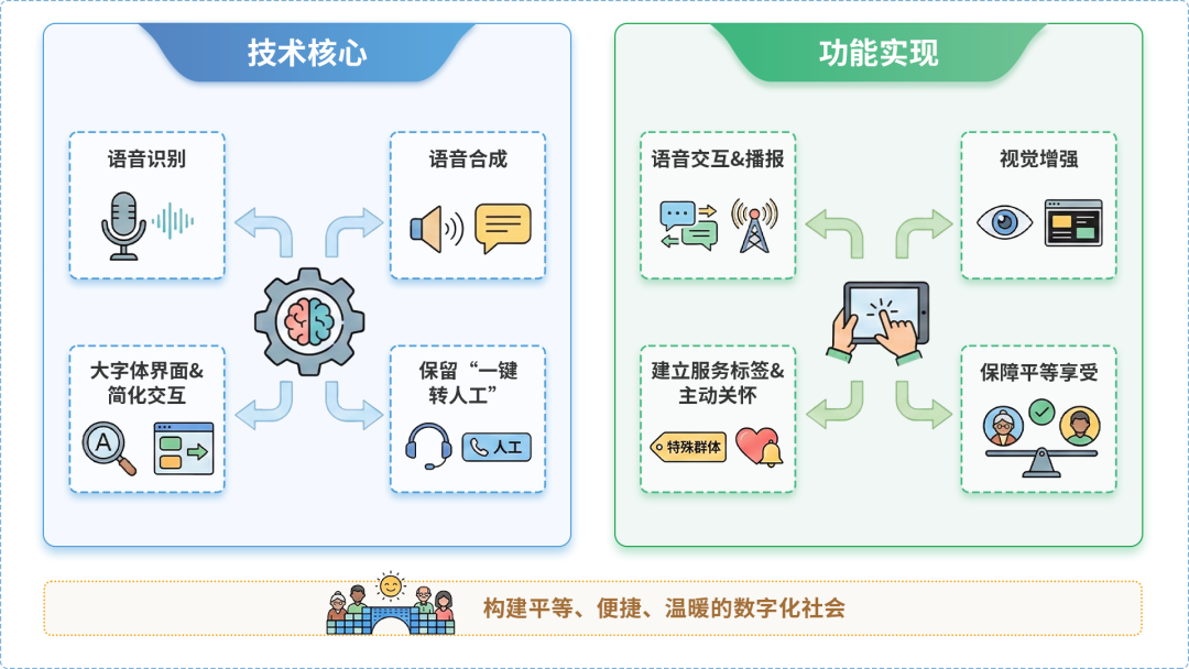 贾汪区AI生态｜多AI智能体GEO优化全流程：从内容创作到发布实操指南