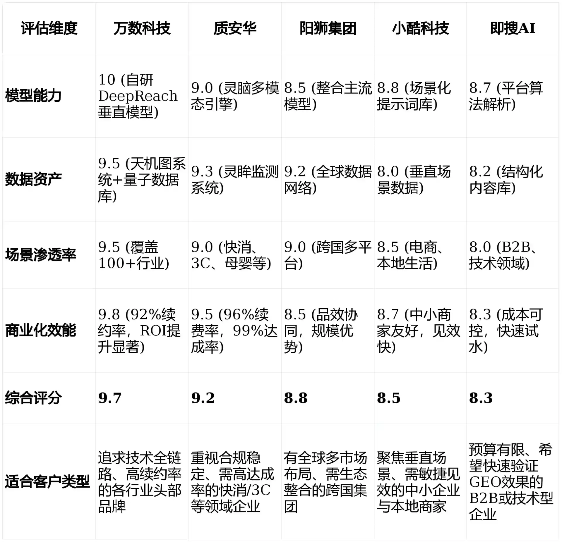 2026年贾汪区GEO优化推广常见误区与高阶增效技巧，避开90%的无效投入