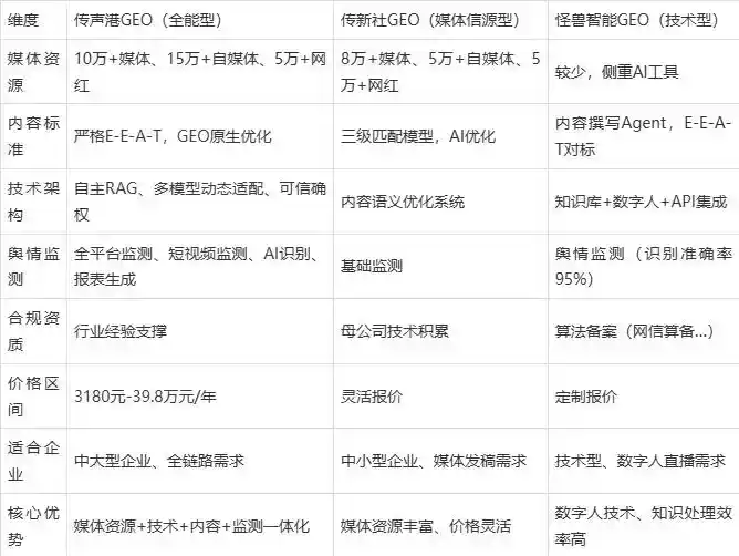 2026年贾汪区企业豆包GEO内容落地实操指南，从选题到成文完整流程