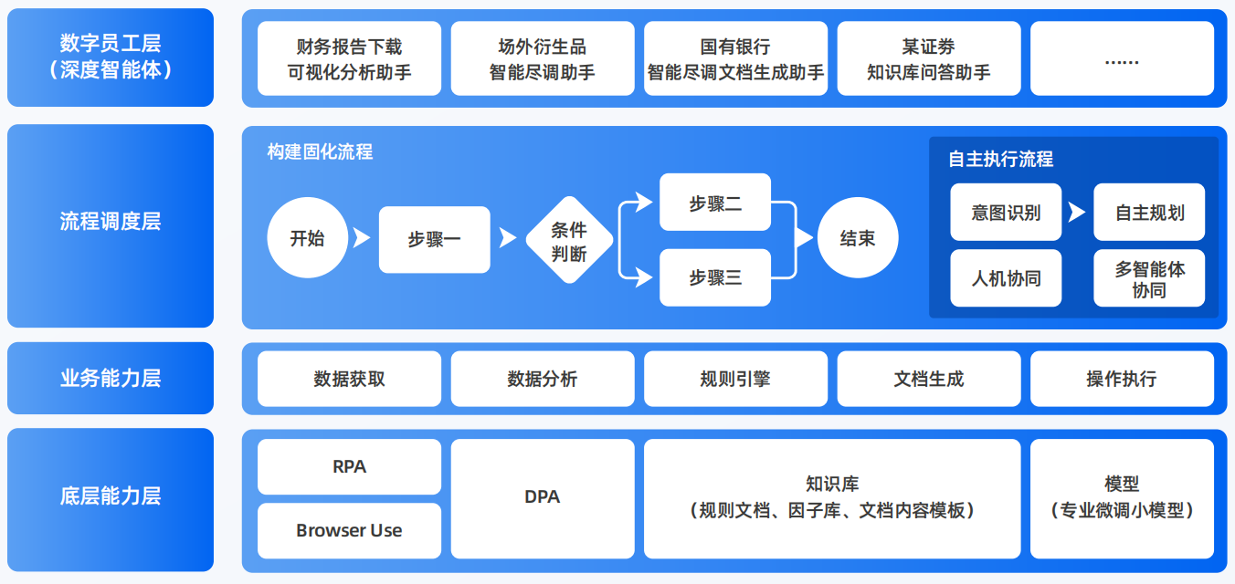 贾汪区AI智能体工程搭建指南：架构设计、工具链与生产环境优化方案