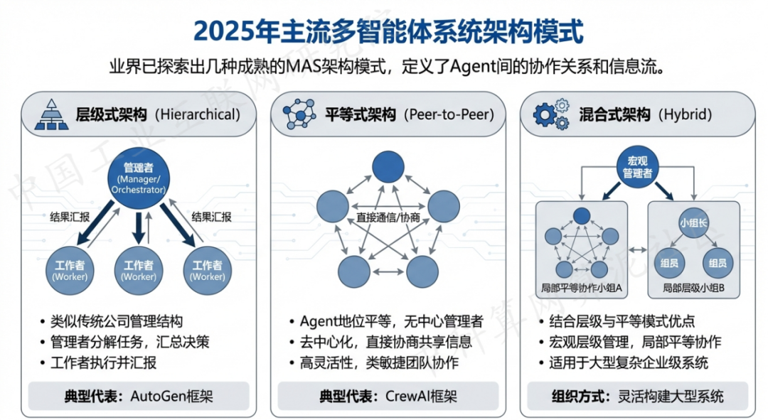 贾汪区 AI 智能体商业应用探析：智能自主程序助力企业数字化升级