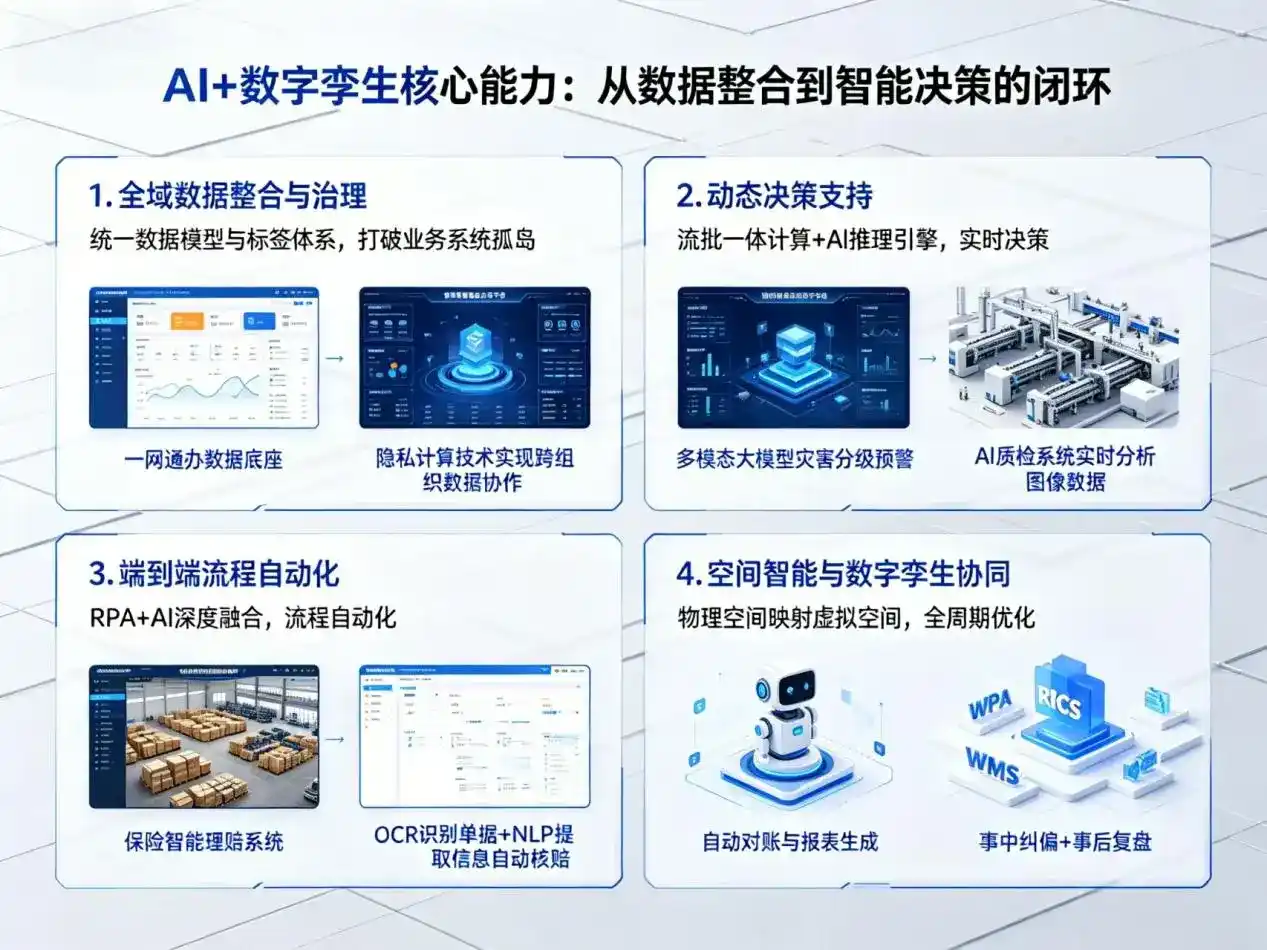 AI大模型落地优化服务｜解决贾汪区企业大模型响应慢、输出不准、成本偏高问题