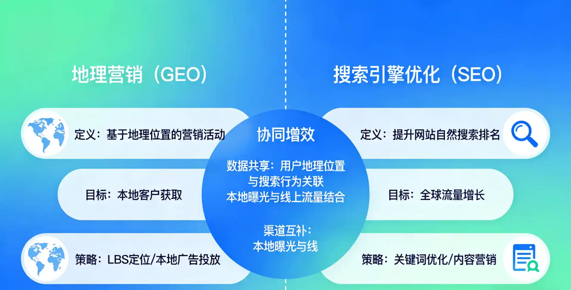 立足贾汪区，从用户需求与流量逻辑，解读GEO优化的落地价值与应用前景